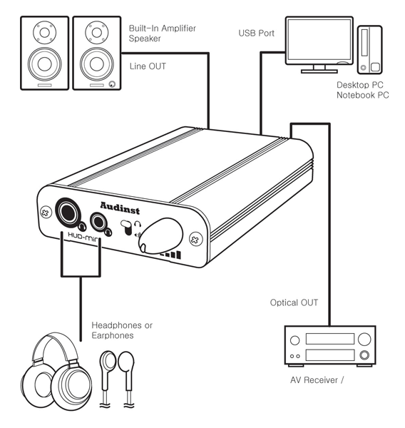 WiseTech :: Audinst - HUD-mini