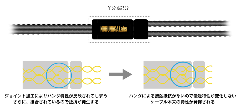 リケーブルnobunagalabs 澪標　極（みおつくし きわみ）