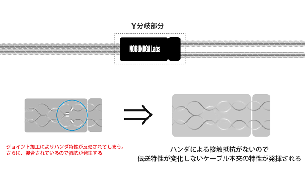 リケーブルnobunagalabs