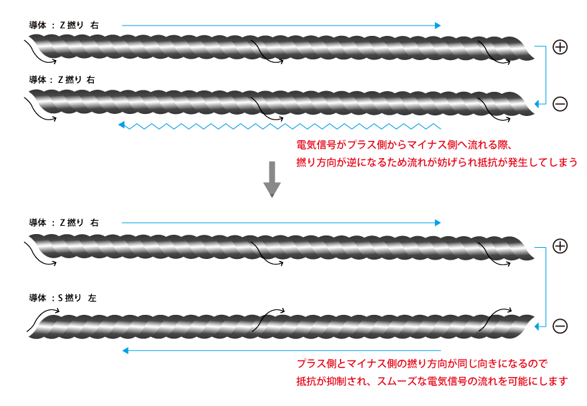 リケーブルnobunagalabs