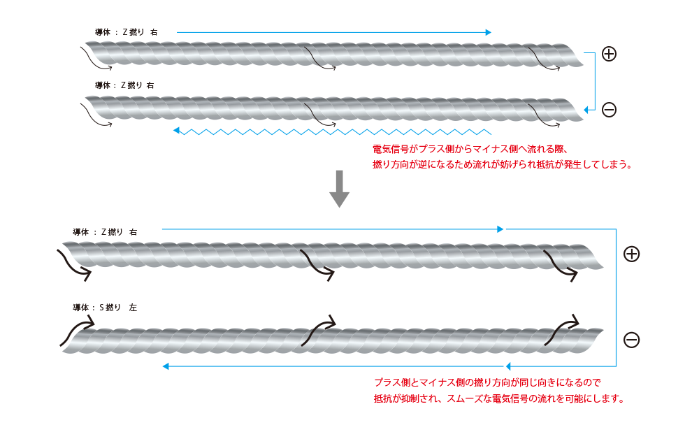 リケーブルnobunagalabs ケファロス（CEPHALUS） 