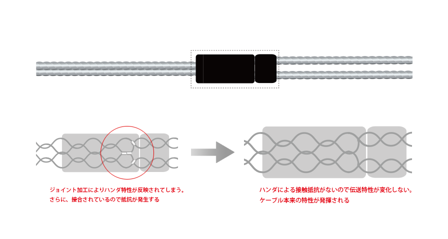 リケーブルnobunagalabs ケファロス（CEPHALUS） 