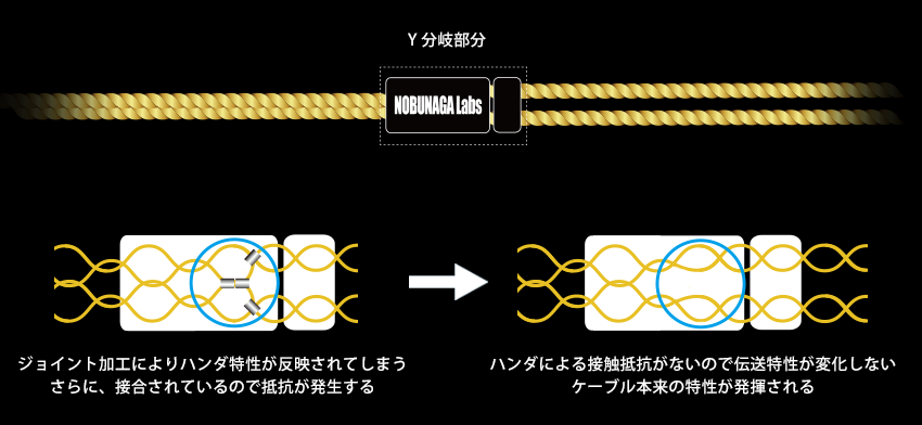 リケーブルこちょう