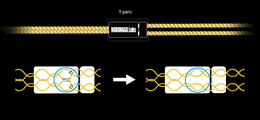 2.5/4 MMCX Recable :: NOBUNAGA Labs SUPREME