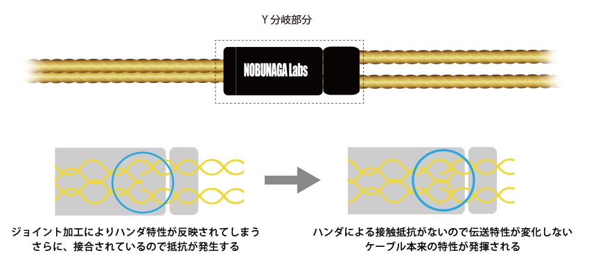 リケーブルnobunagalabs 胡蝶　極（こちょう きわみ）