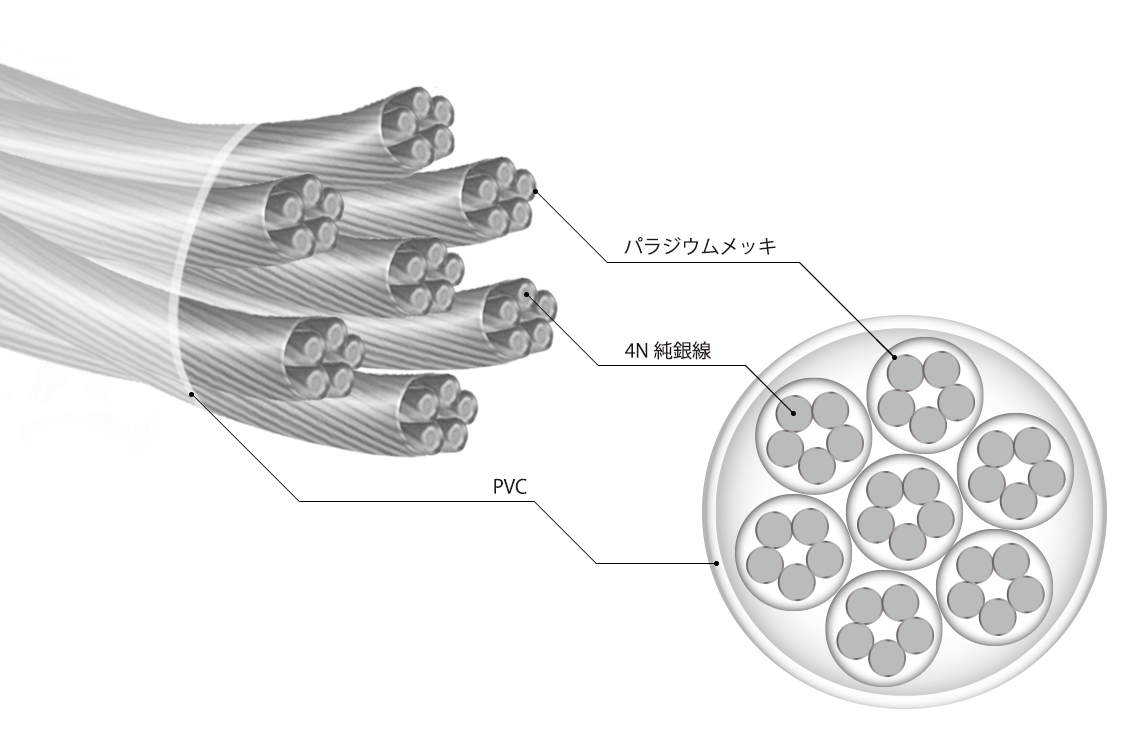 リケーブルnobunagalabs