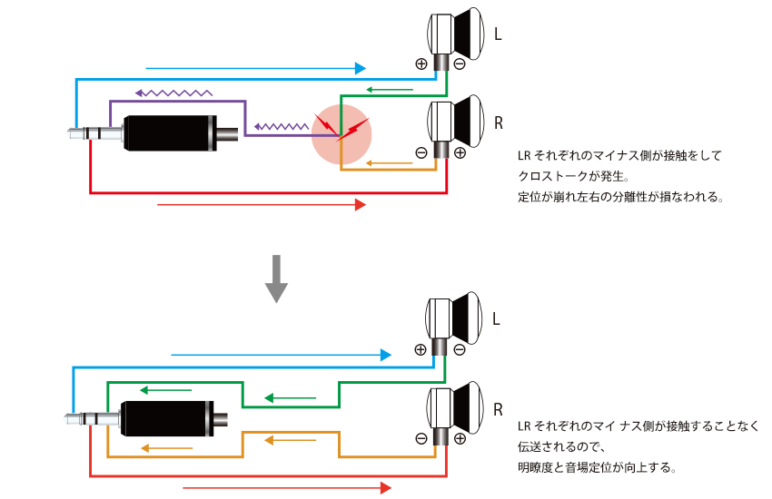 リケーブルnobunagalabs 