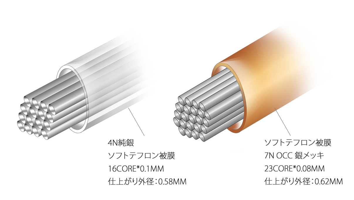 リケーブルnobunagalabsひめづる