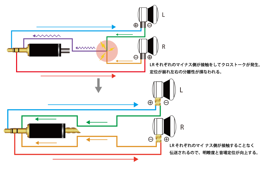 リケーブルnobunagalabs 鳳陽　極 (ほうよう　きわみ)