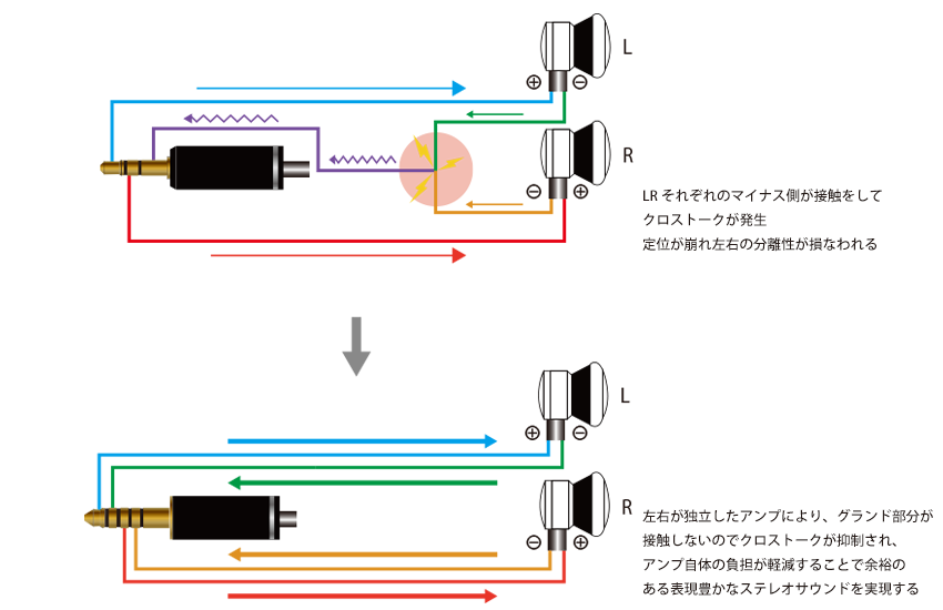 リケーブルnobunagalabs