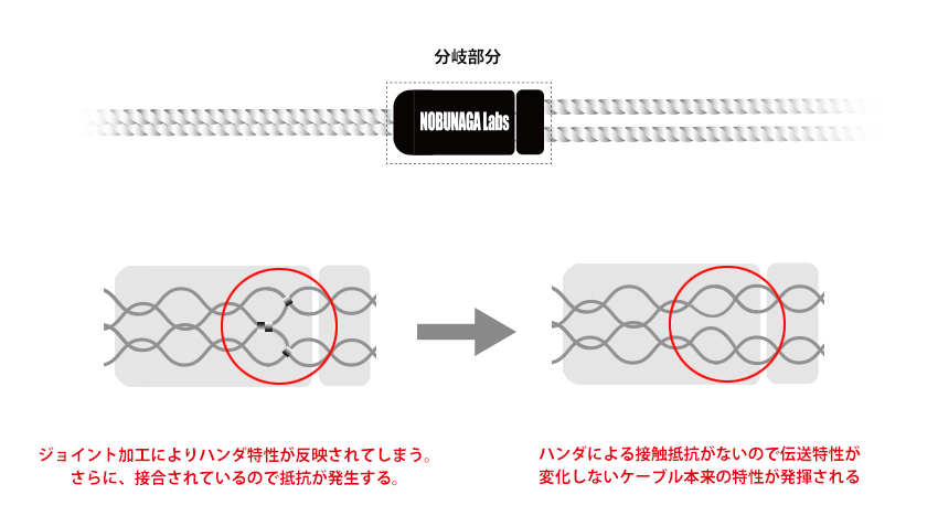 リケーブルnobunagalabsかげみつ