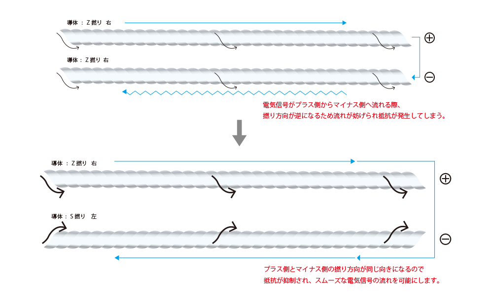 リケーブルnobunagalabs かぐら 礼