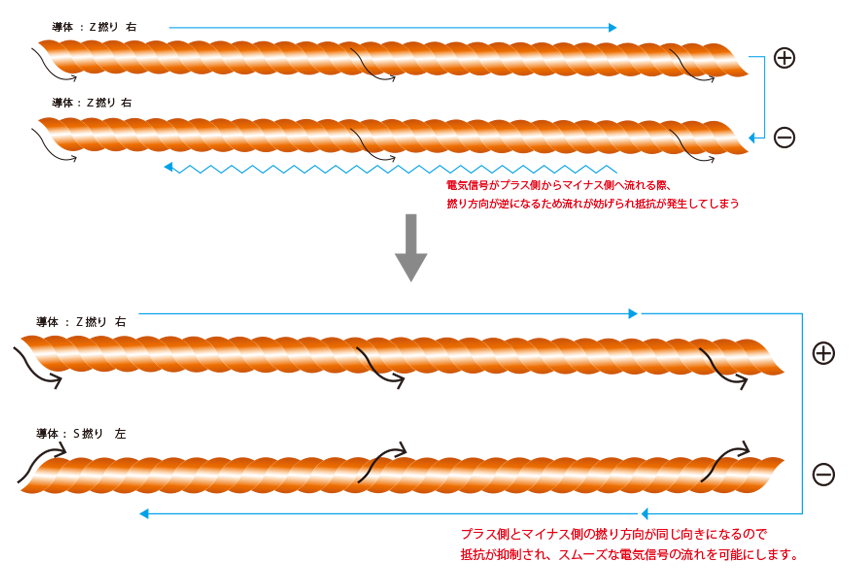 リケーブルnobunagalabs