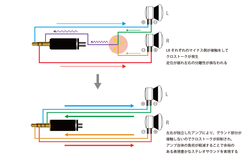 リケーブルnobunagalabs