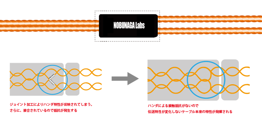 リケーブルnobunagalabs