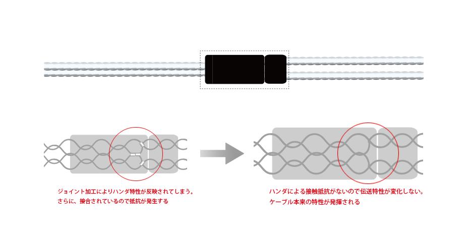 リケーブルnobunagalabs モルフェウス (MORPHEUS)