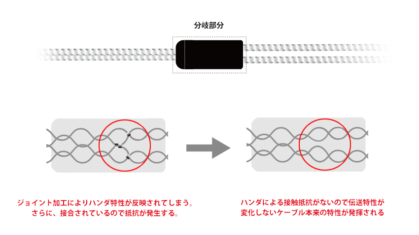 リケーブルnobunagalabsおにまるかい