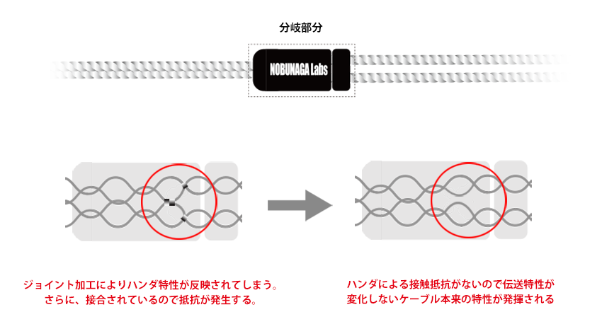 リケーブルnobunagalabsらいきりかいえす