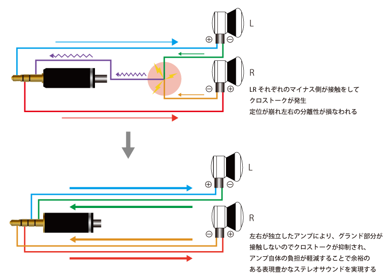 リケーブルnobunagalabsらいきりかい