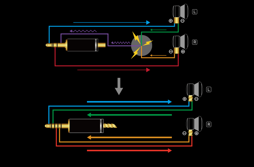 4.4/5 Pentaconn connector Recable :: NOBUNAGA Labs SUPREME