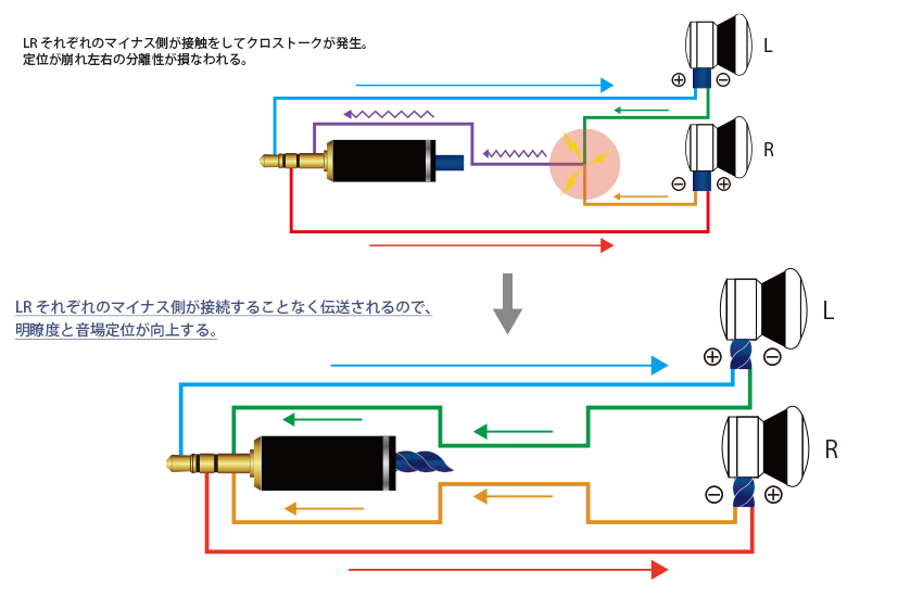 リケーブルnobunagalabs