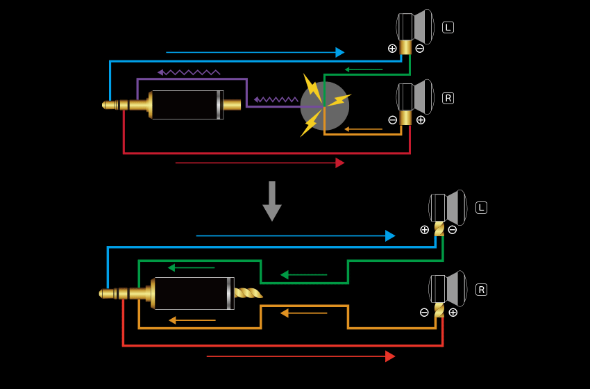 3.5/3 Pentaconn connector Recable :: NOBUNAGA Labs SUPREME