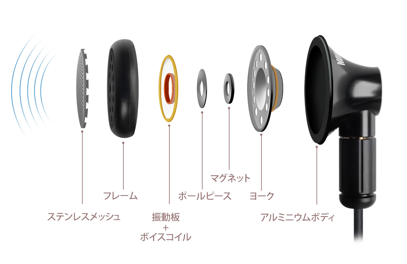 鶯（うぐいす）