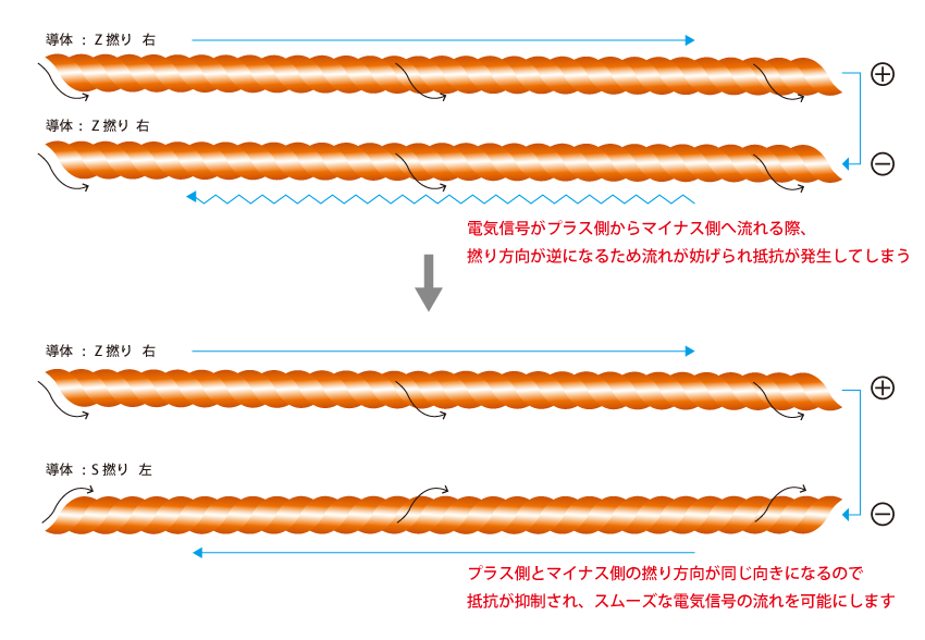 リケーブルnobunagalabs