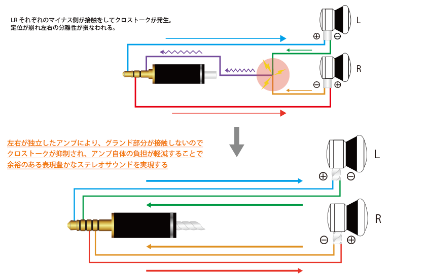 リケーブルnobunagalabs