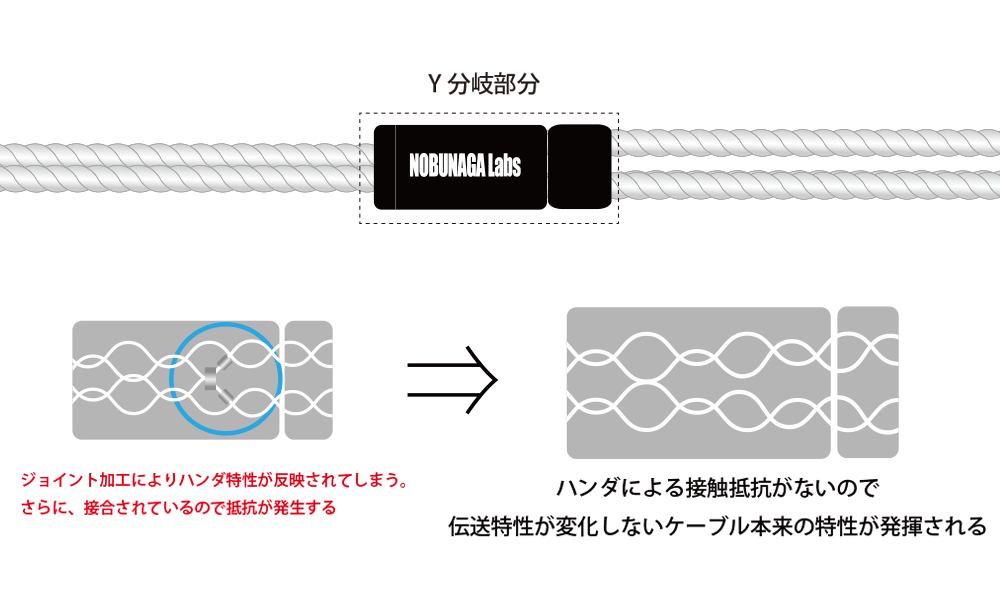 リケーブルnobunagalabs